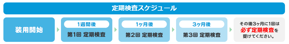 眼鏡処方 コンタクトレンズ交付 保谷駅前つだ眼科